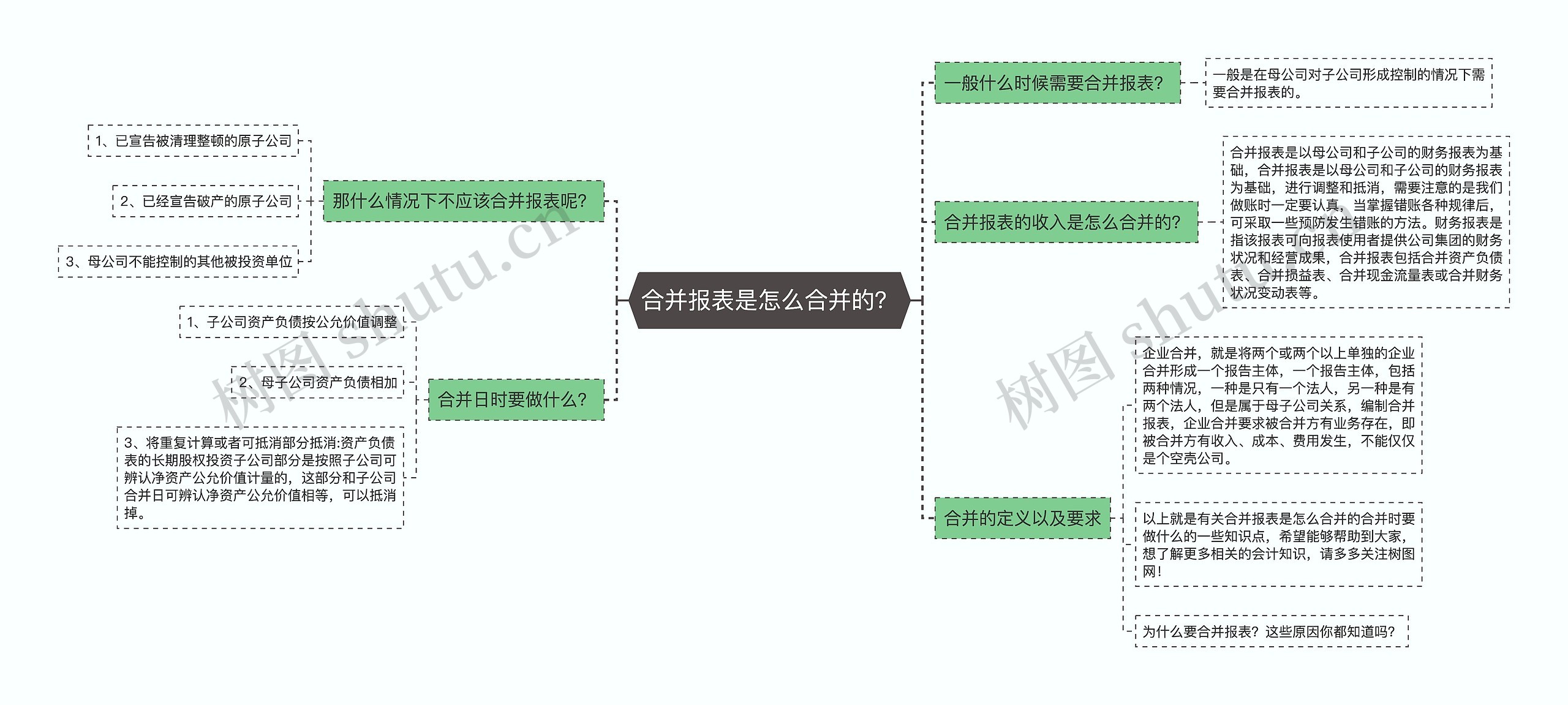 合并报表是怎么合并的？