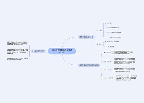 应交所得税的账务处理是什么？