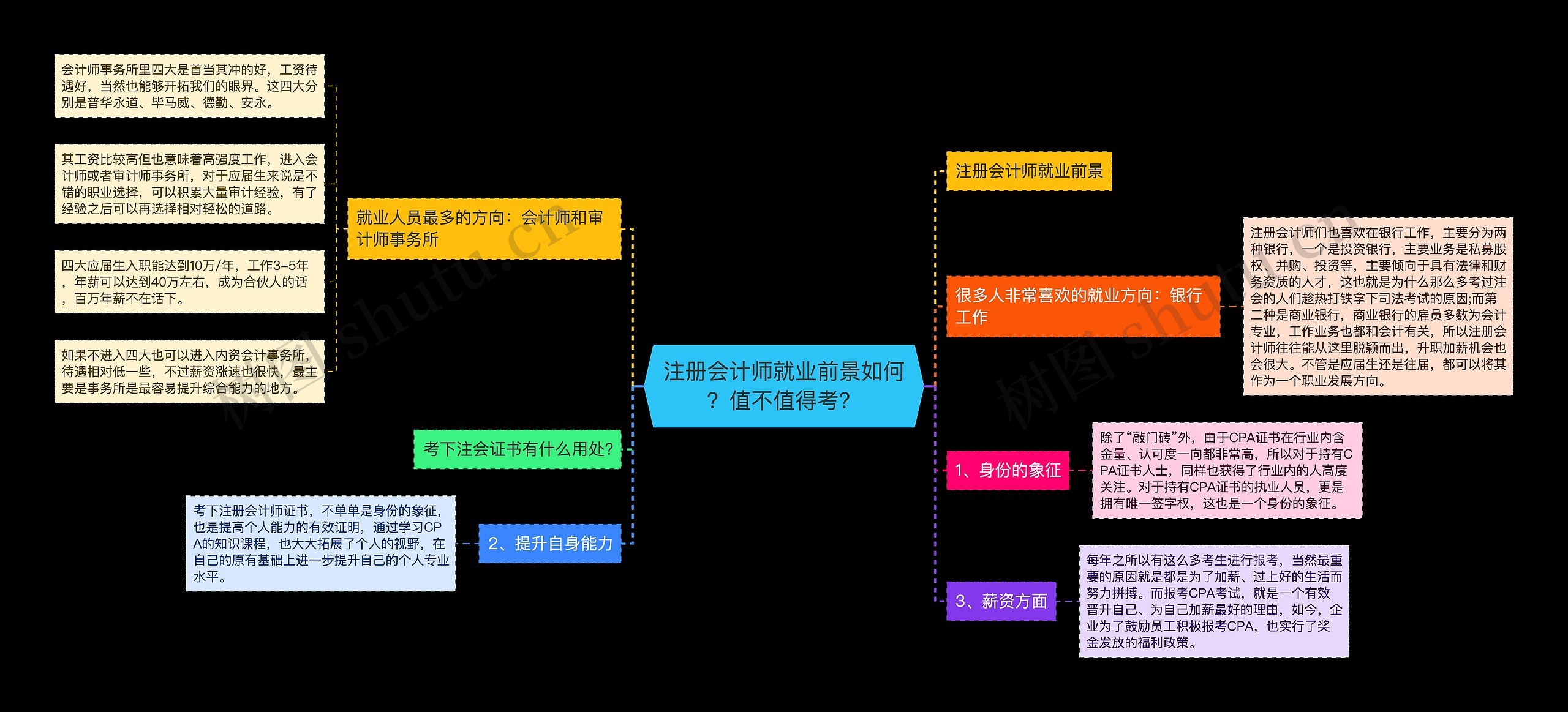 注册会计师就业前景如何？值不值得考？