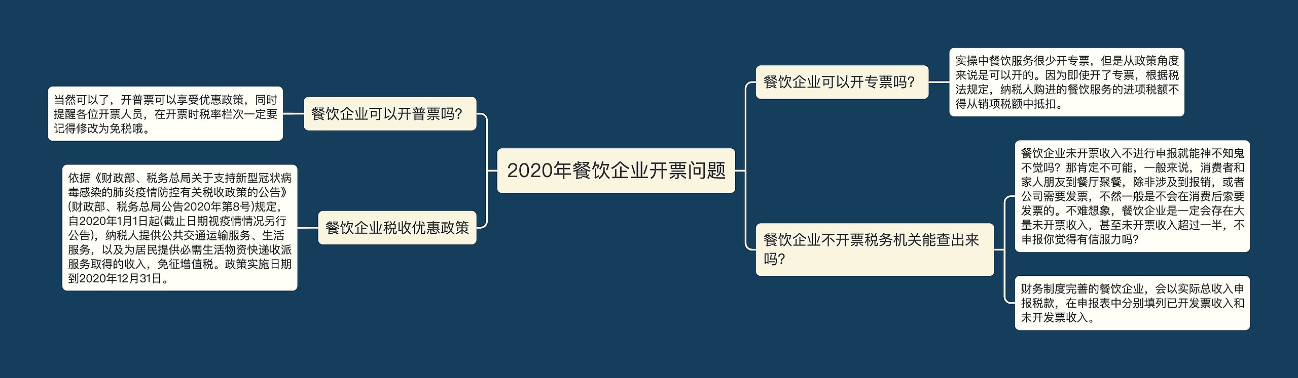 2020年餐饮企业开票问题
