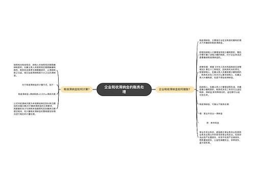 企业税收滞纳金的账务处理