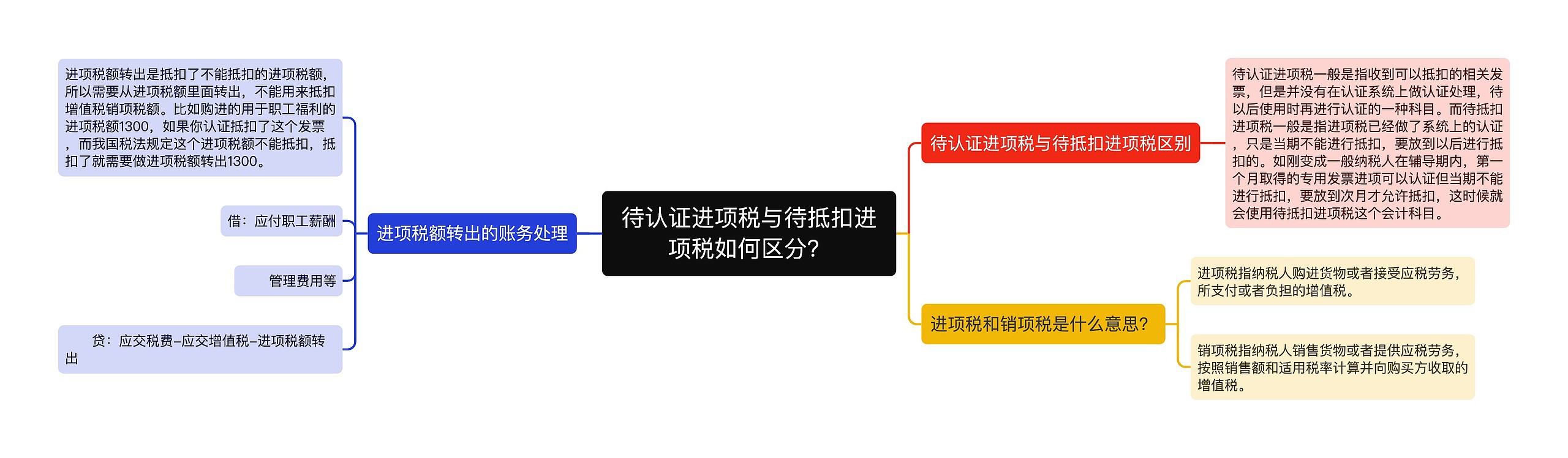 待认证进项税与待抵扣进项税如何区分？