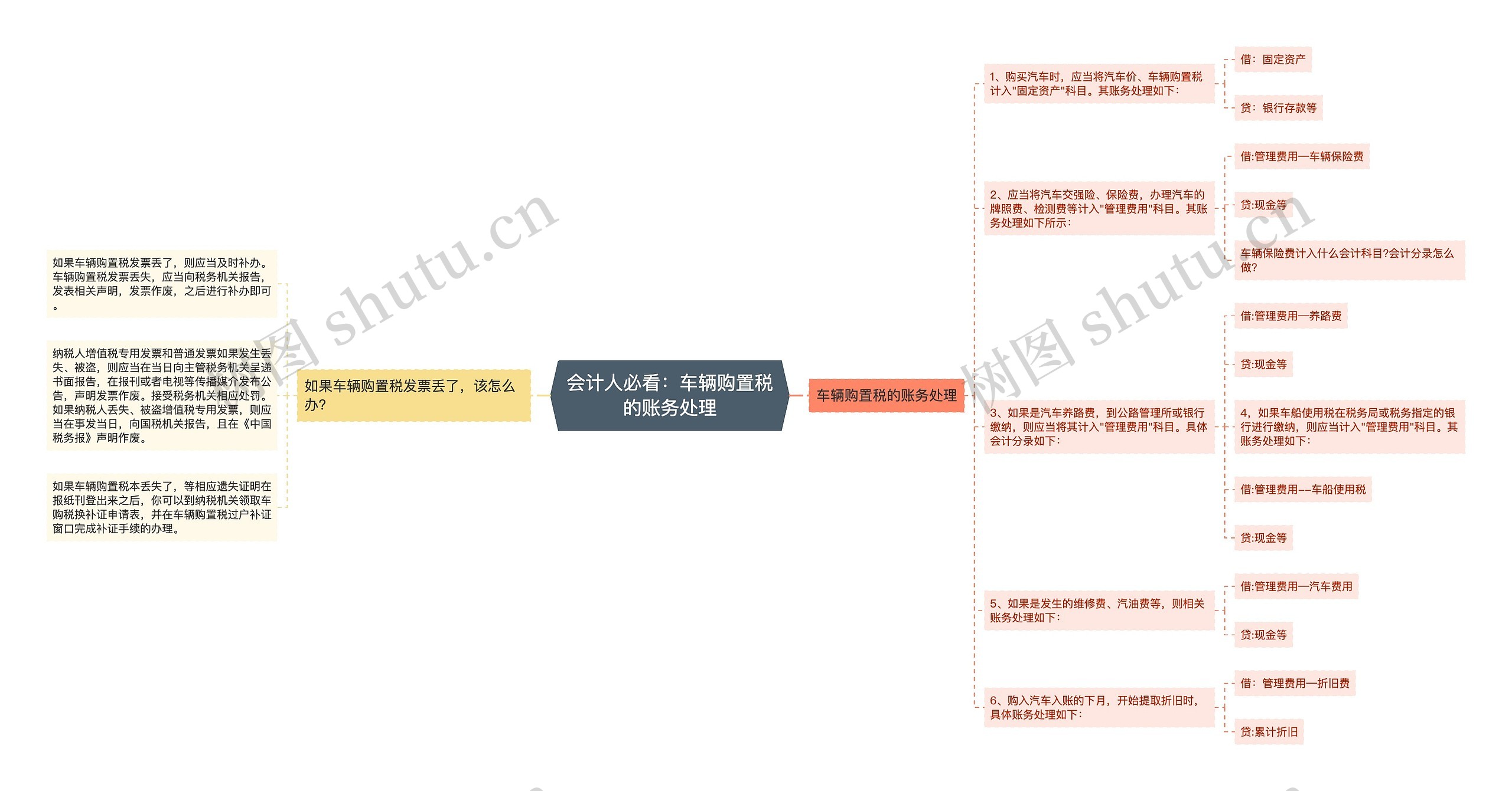 会计人必看：车辆购置税的账务处理