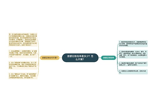 差额征税税率是多少？怎么开票？