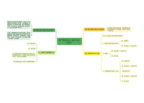 房产税应该计入哪个会计科目？