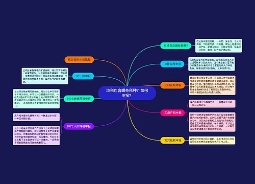 地税包含哪些税种？如何申报？