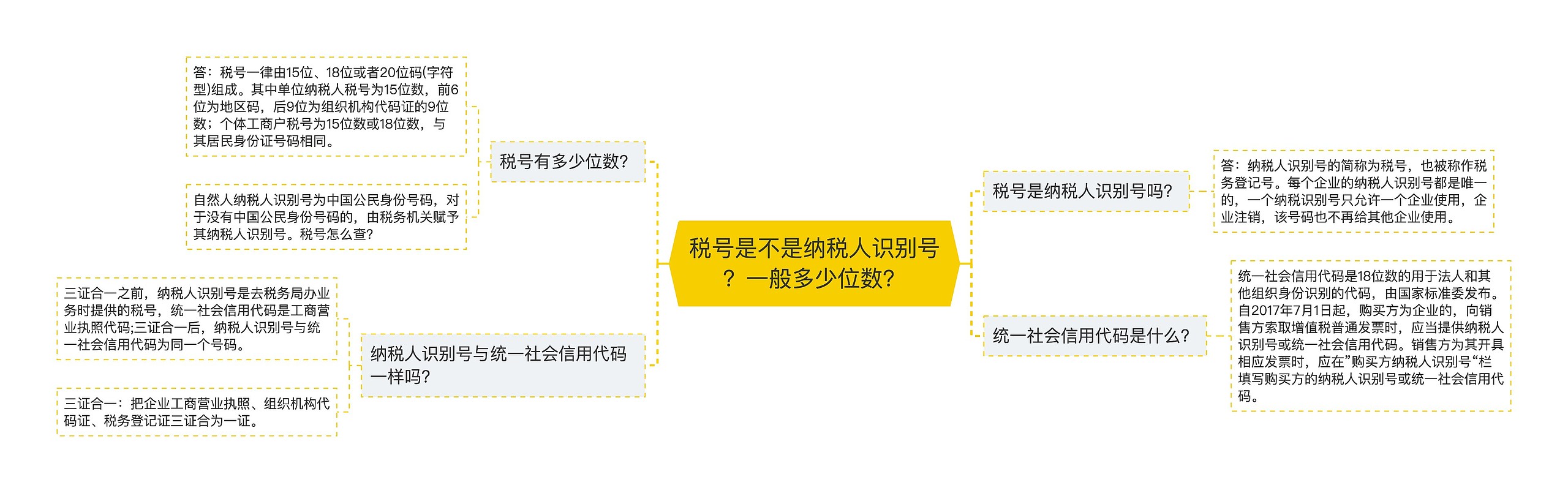 税号是不是纳税人识别号？一般多少位数？