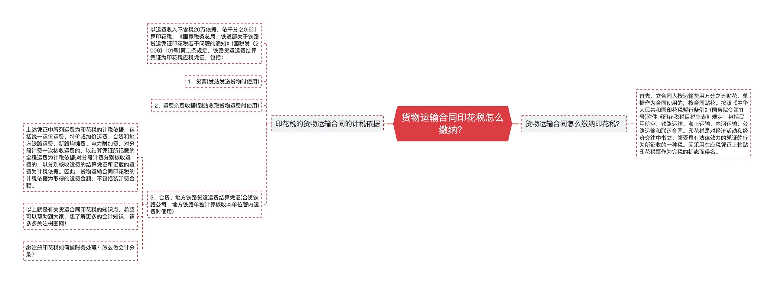 货物运输合同印花税怎么缴纳？