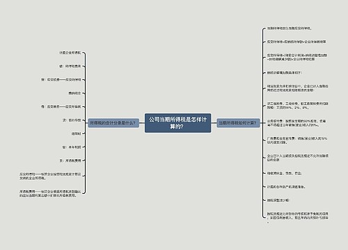 公司当期所得税是怎样计算的？