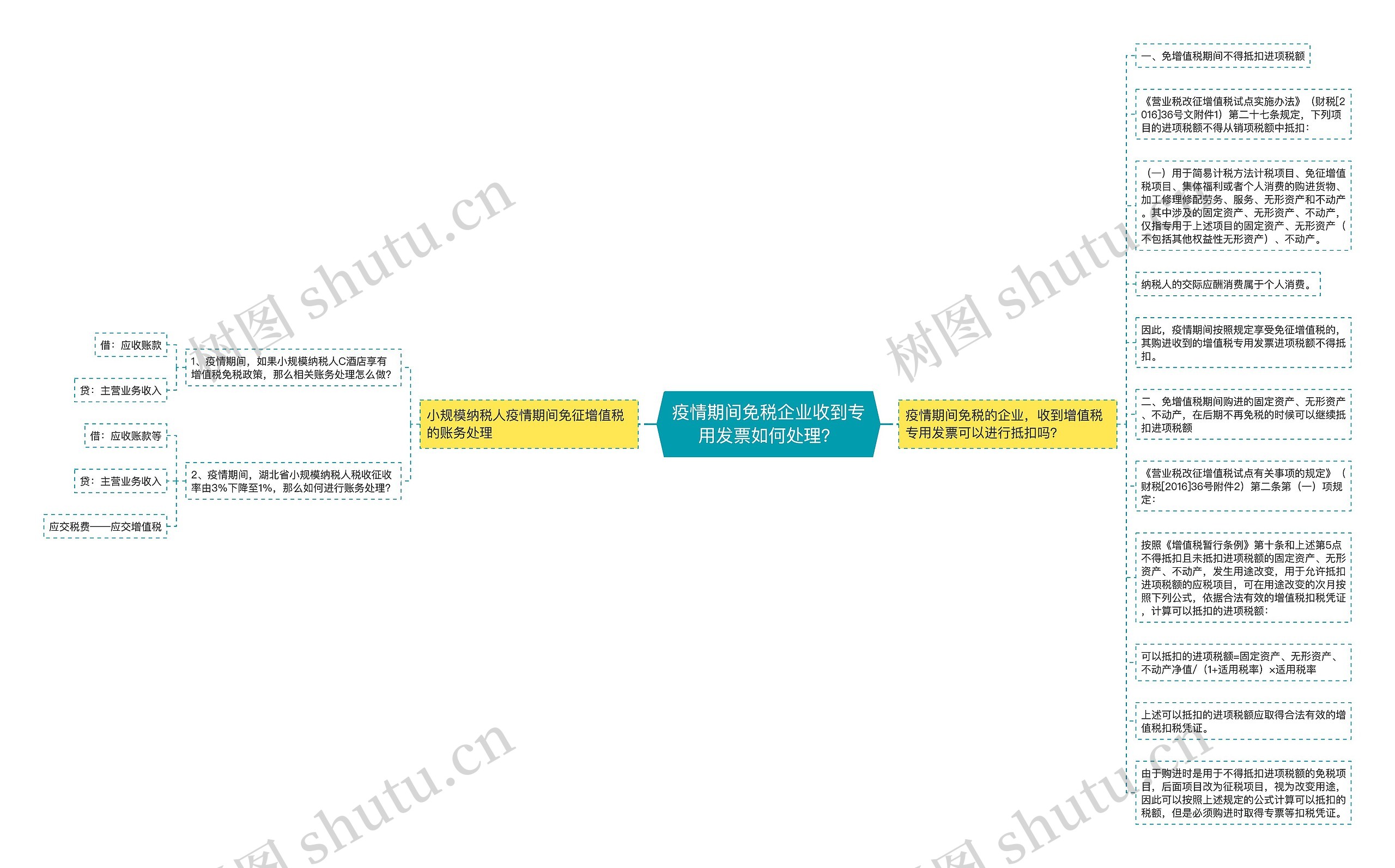 疫情期间免税企业收到专用发票如何处理？