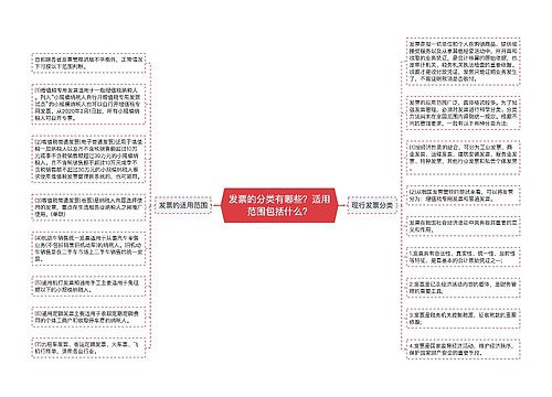 发票的分类有哪些？适用范围包括什么？