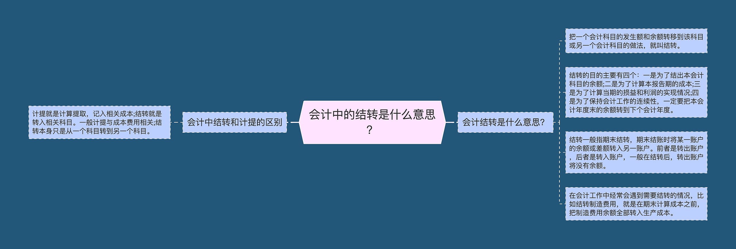 会计中的结转是什么意思？思维导图