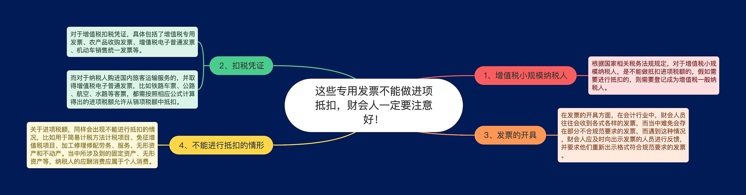 这些专用发票不能做进项抵扣，财会人一定要注意好！