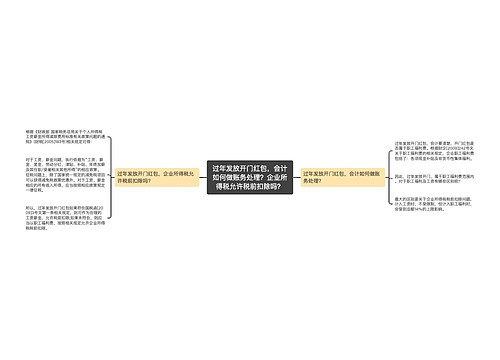 过年发放开门红包，会计如何做账务处理？企业所得税允许税前扣除吗？