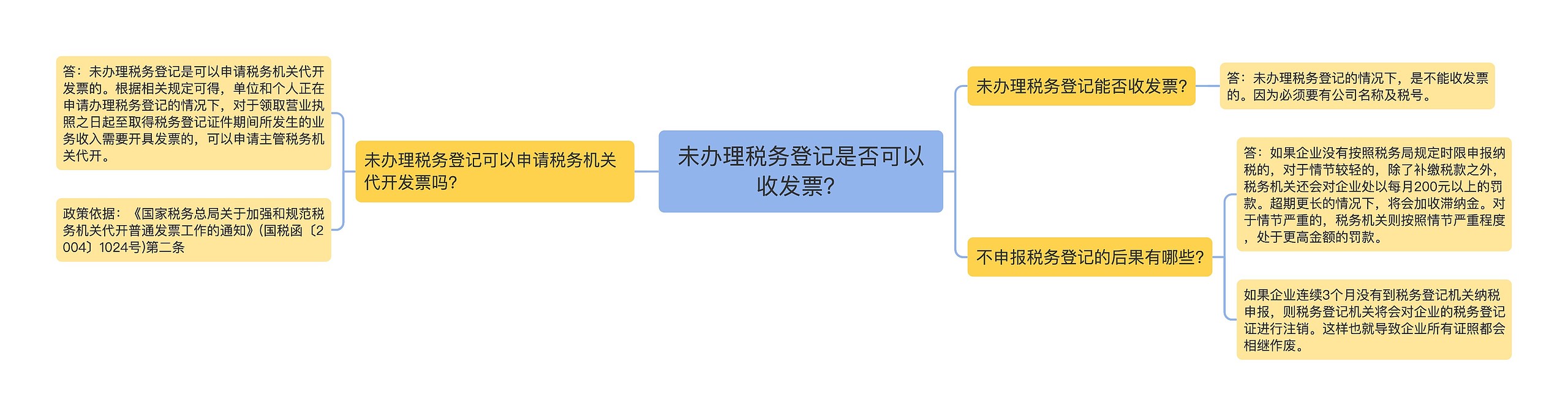 未办理税务登记是否可以收发票？