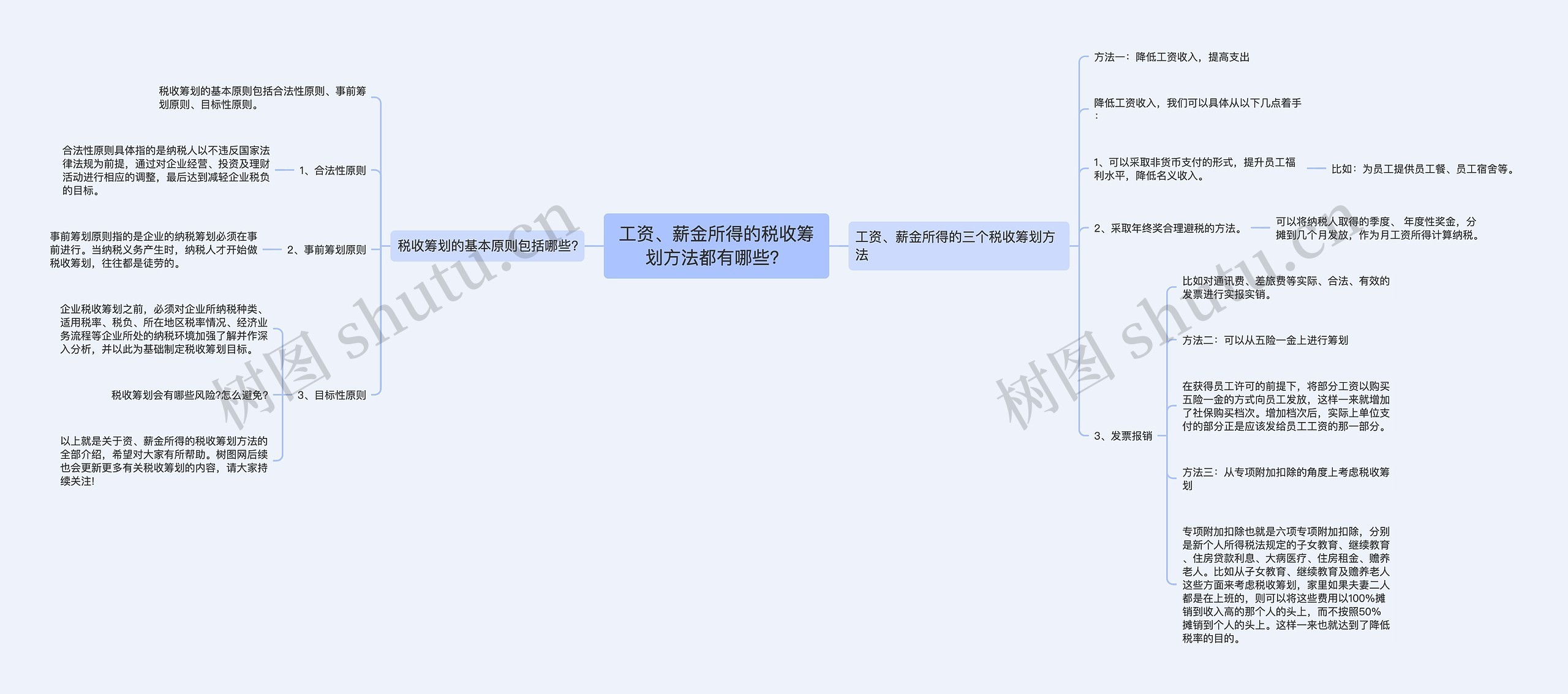 工资、薪金所得的税收筹划方法都有哪些？