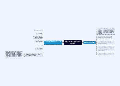 外贸公司出口退税应该怎么计算？