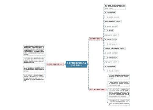 企业汇算清缴所得税的会计分录是什么？思维导图