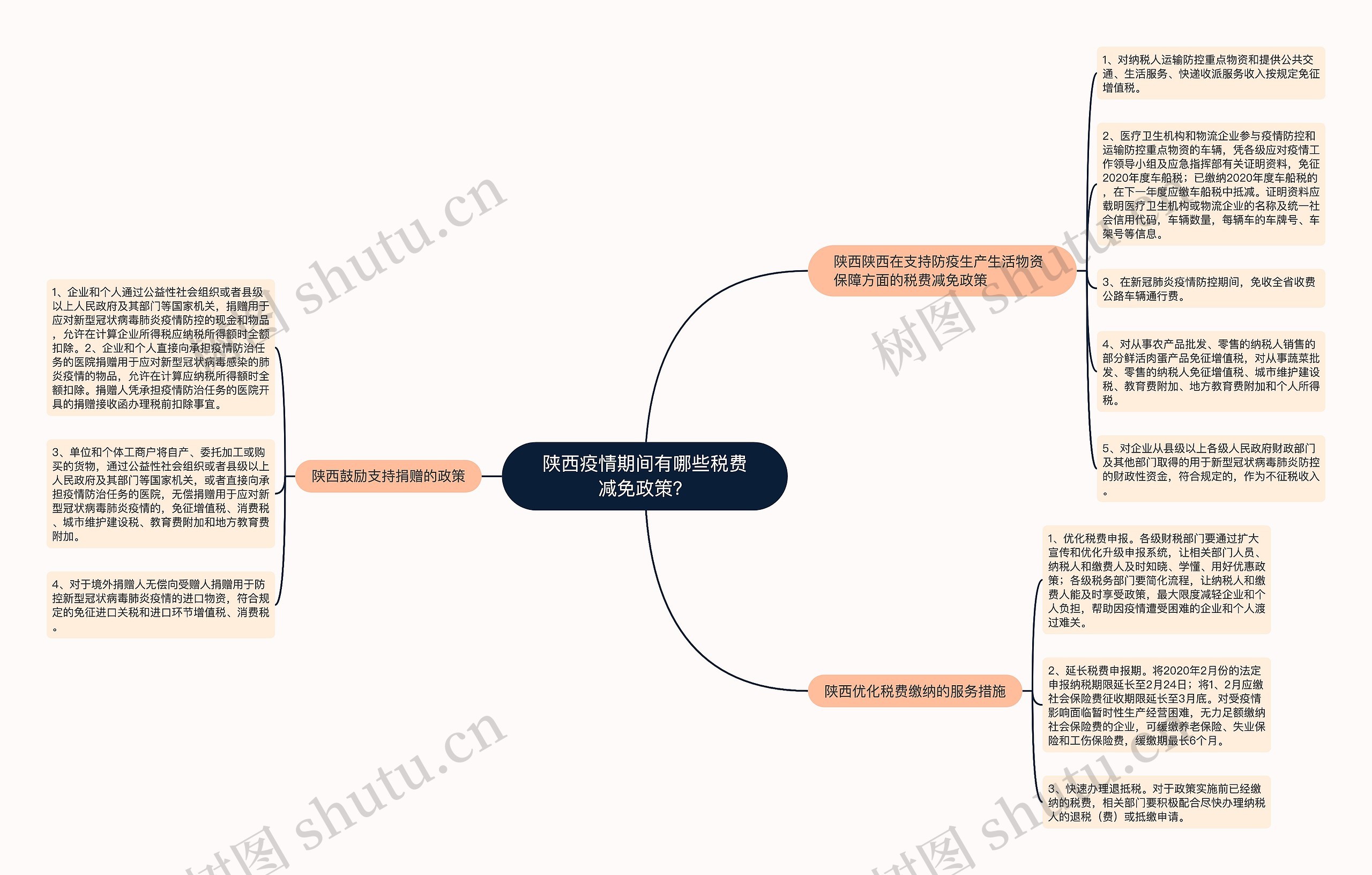 陕西疫情期间有哪些税费减免政策？