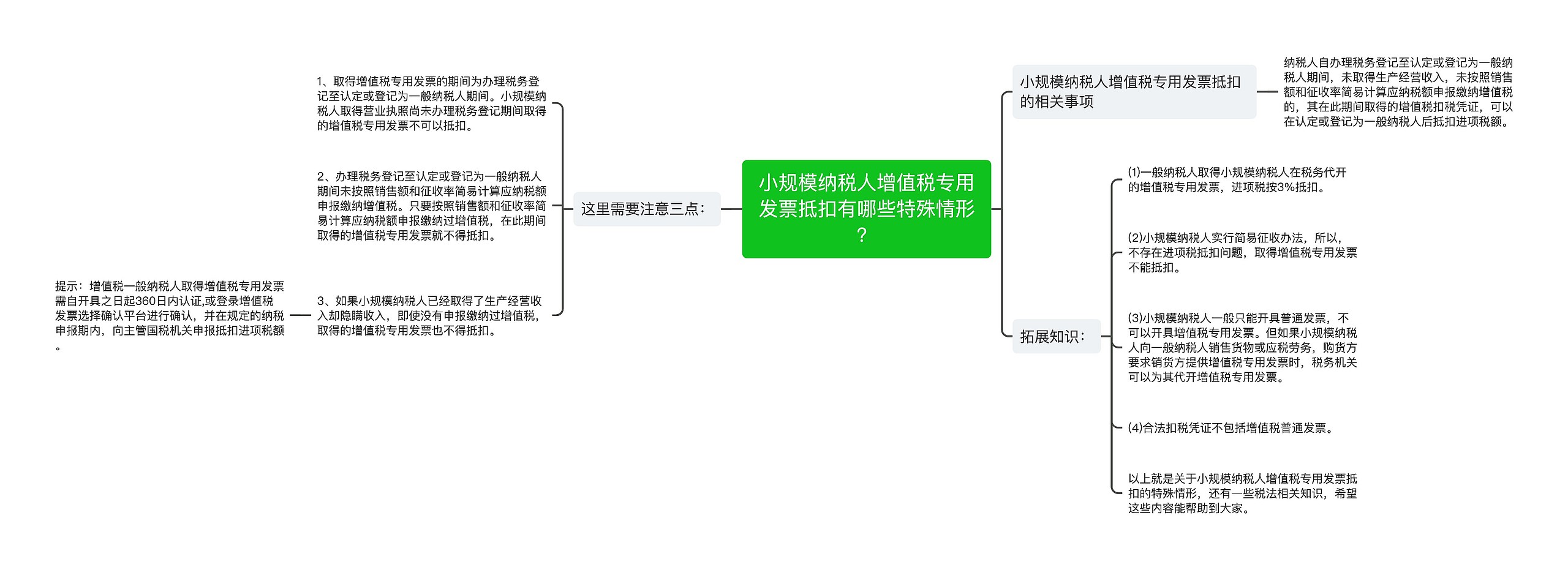 小规模纳税人增值税专用发票抵扣有哪些特殊情形？思维导图