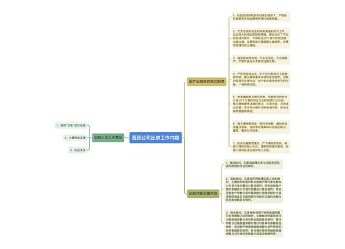 医药公司出纳工作内容