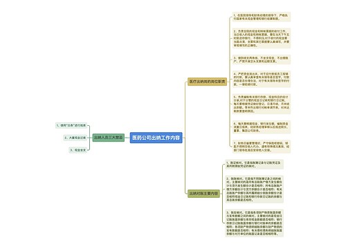 医药公司出纳工作内容