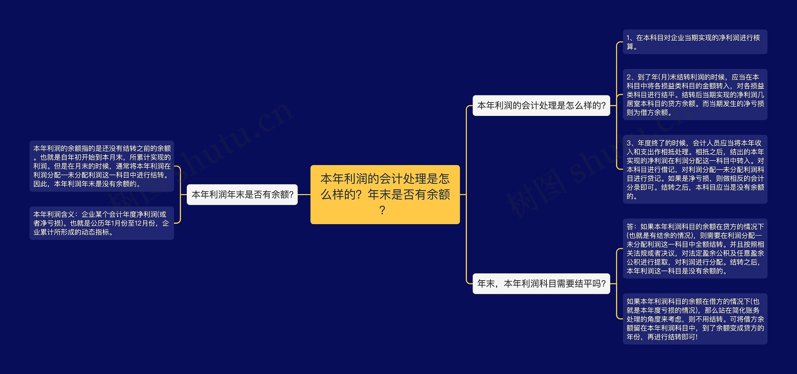 本年利润的会计处理是怎么样的？年末是否有余额？