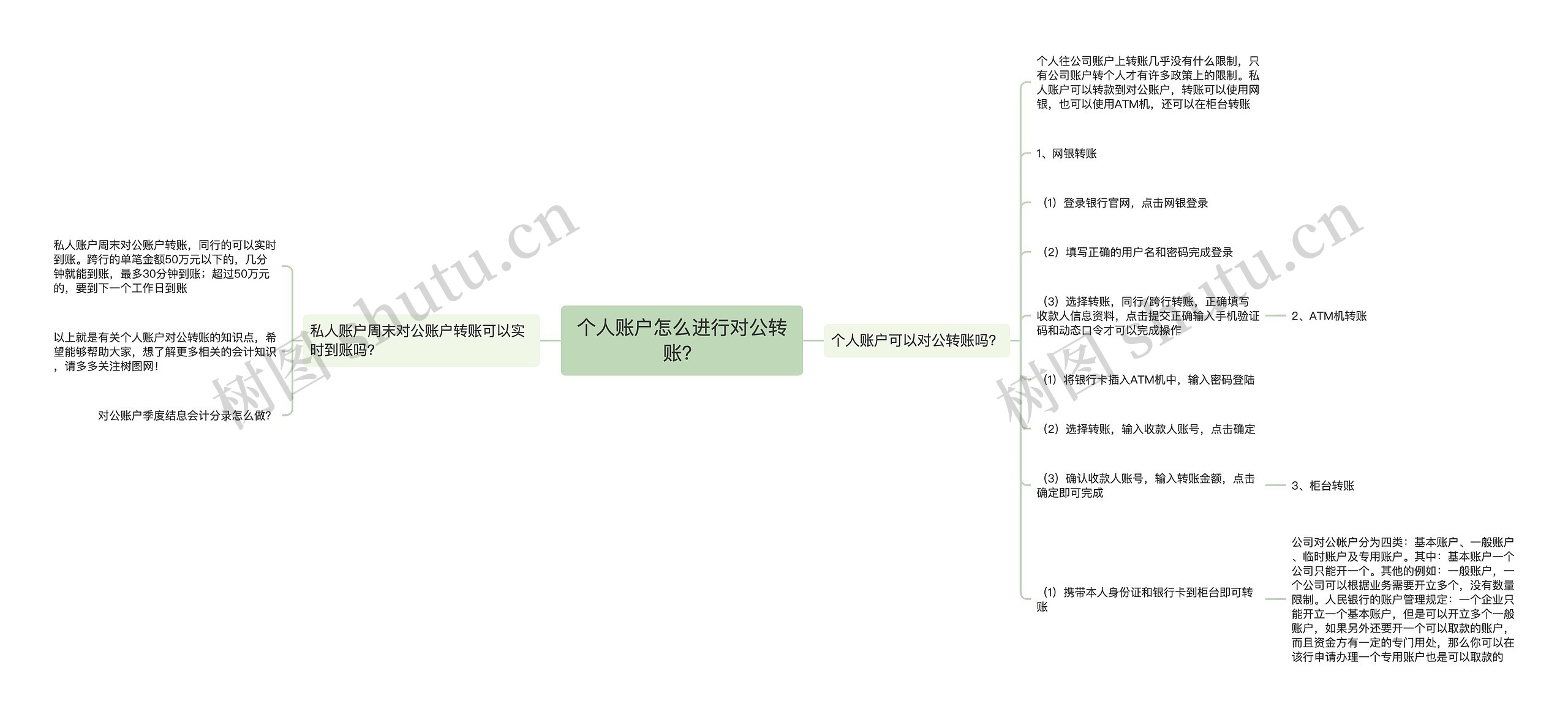 个人账户怎么进行对公转账？思维导图