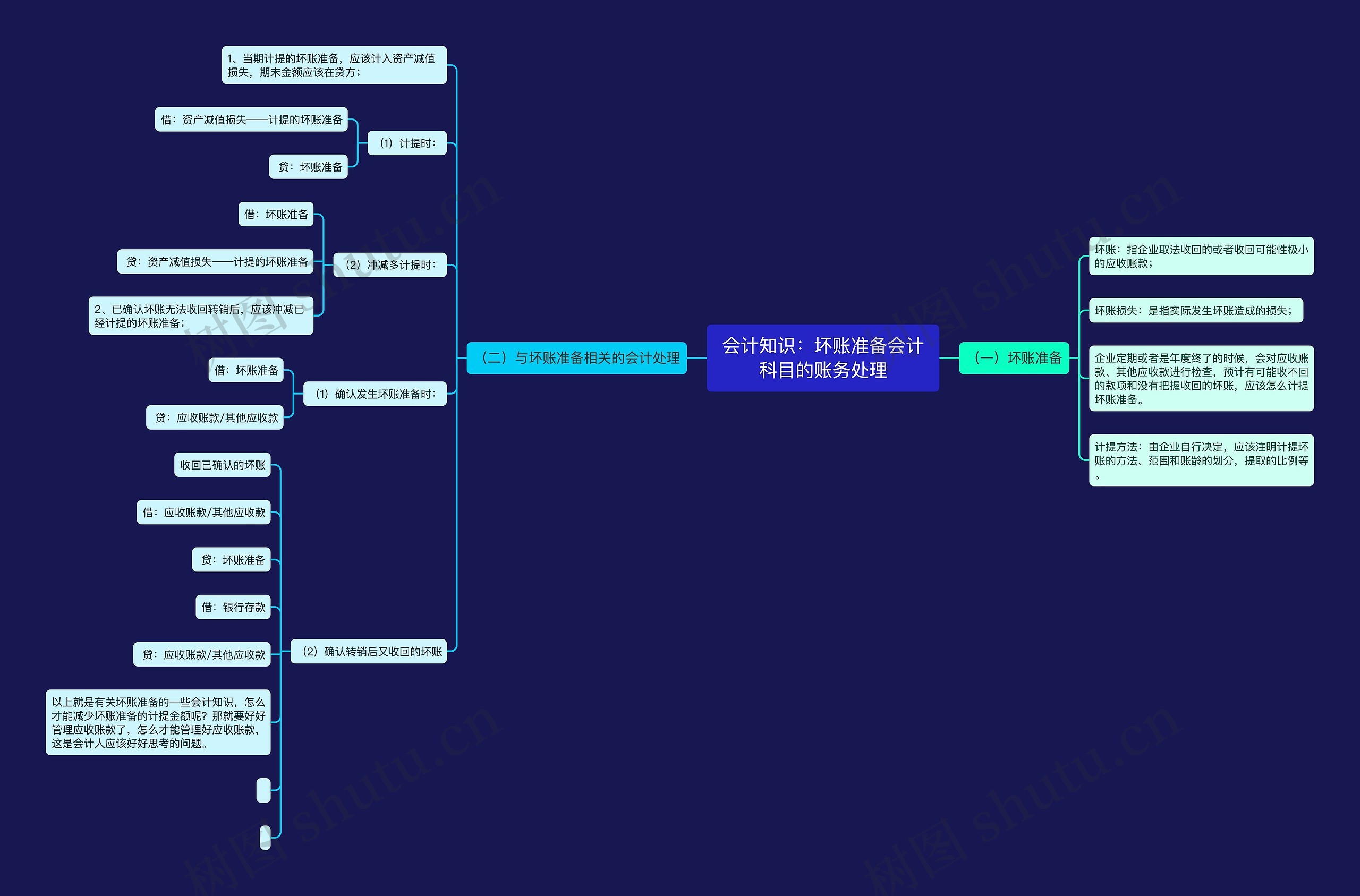 会计知识:坏账准备会计科目的账务处理 会计知识:坏账准备会计科目的账务处理
