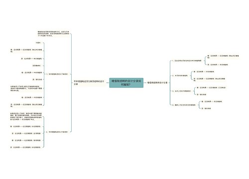 增值税结转的会计分录如何编制?思维导图