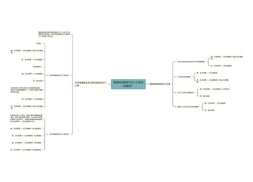 增值税结转的会计分录如何编制？思维导图
