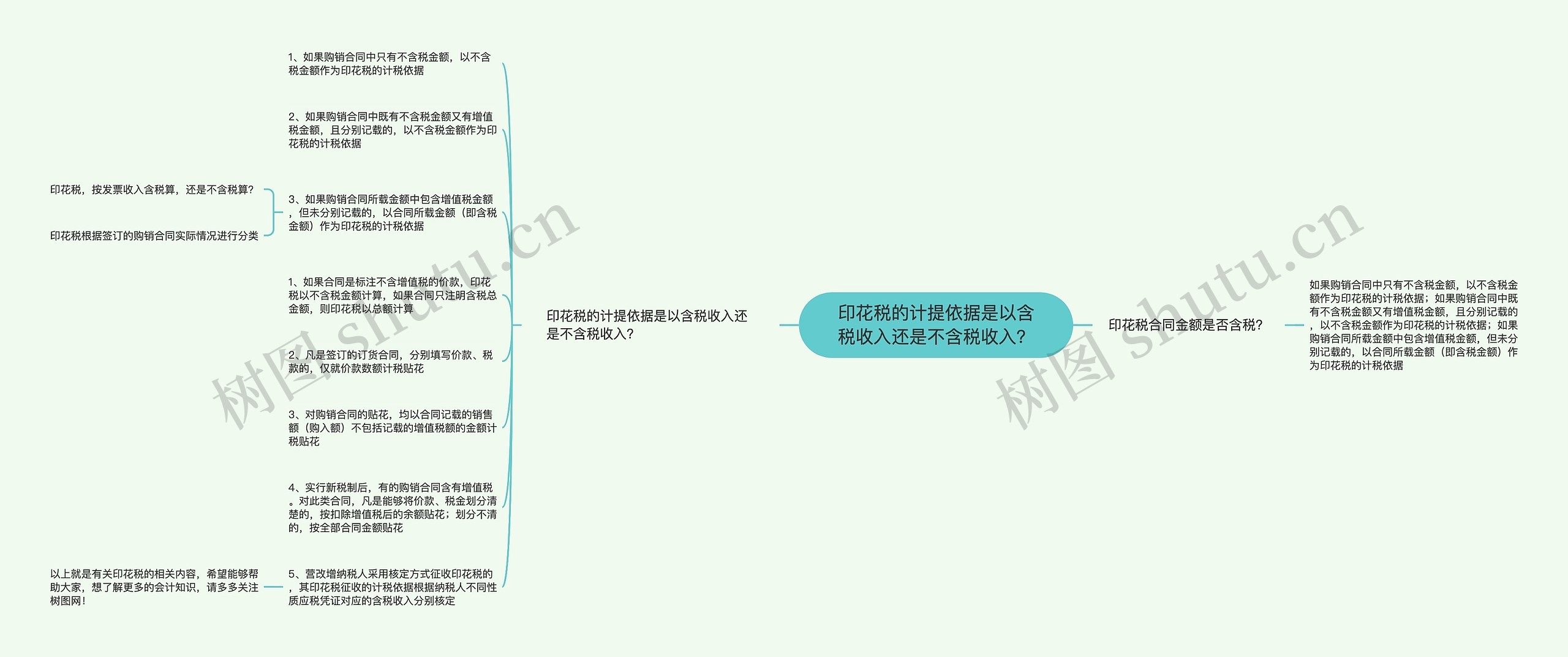 印花税的计提依据是以含税收入还是不含税收入？思维导图