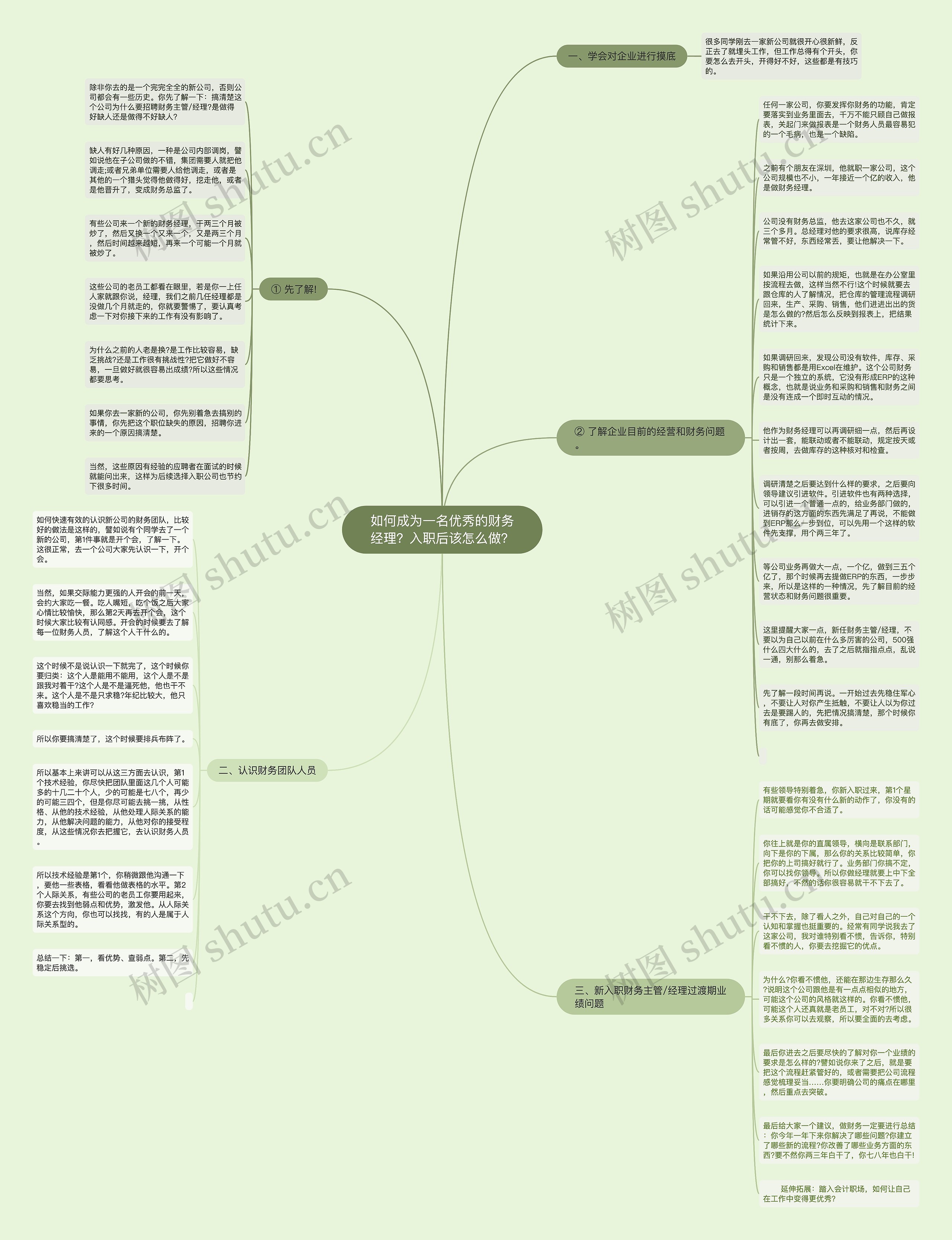 如何成为一名优秀的财务经理？入职后该怎么做？思维导图