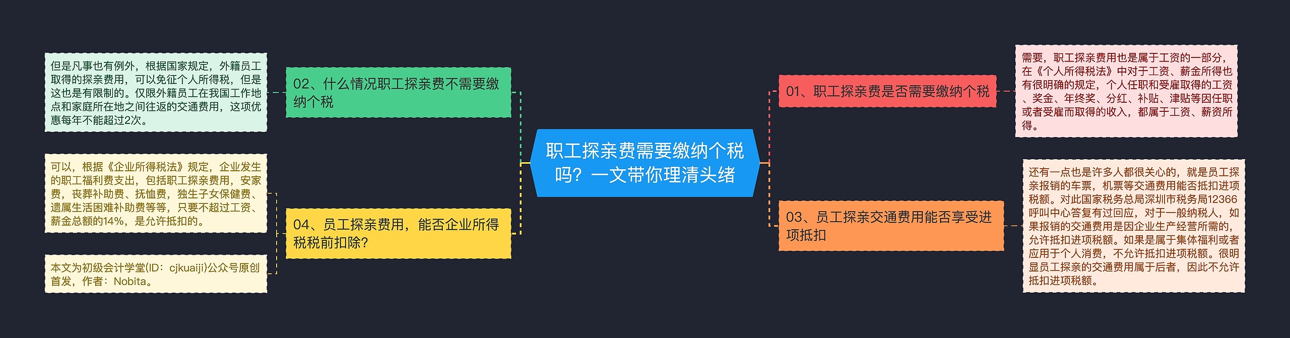 职工探亲费需要缴纳个税吗？一文带你理清头绪思维导图