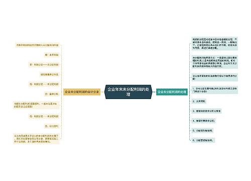 企业年末未分配利润的处理