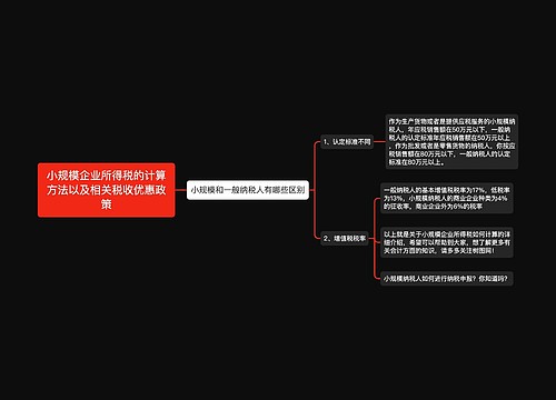 小规模企业所得税的计算方法以及相关税收优惠政策