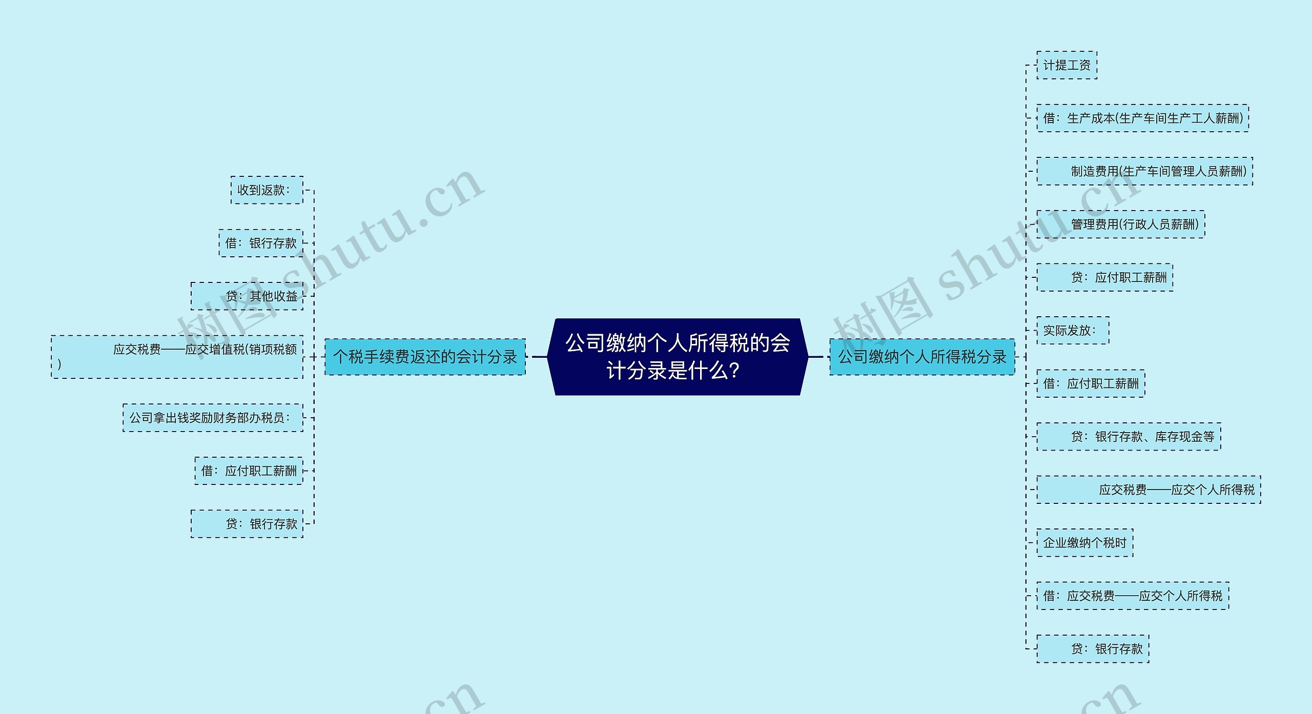 公司缴纳个人所得税的会计分录是什么？