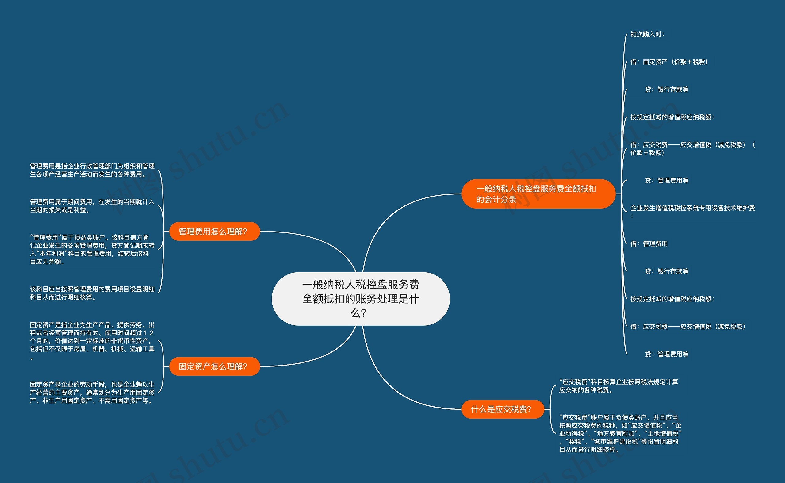 一般纳税人税控盘服务费全额抵扣的账务处理是什么？