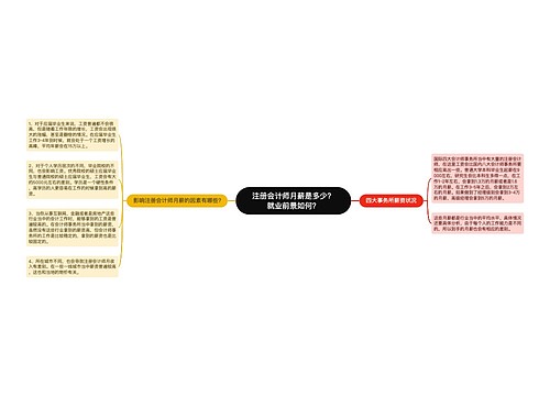 注册会计师月薪是多少？就业前景如何？