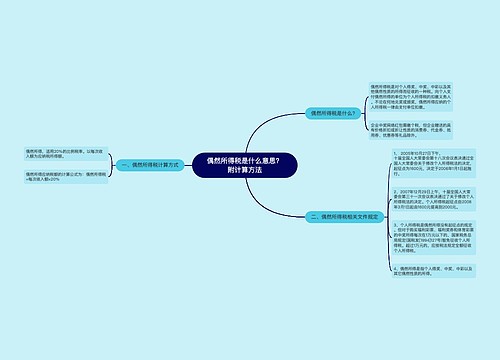 偶然所得税是什么意思？附计算方法