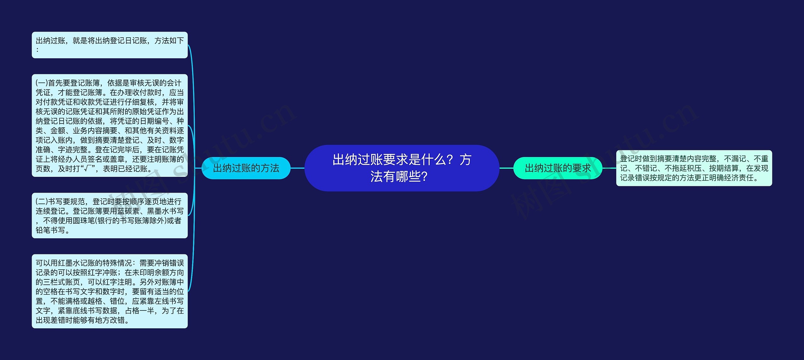 出纳过账要求是什么？方法有哪些？