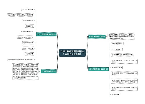 代扣个税的范围包括什么？会计分录怎么做？思维导图