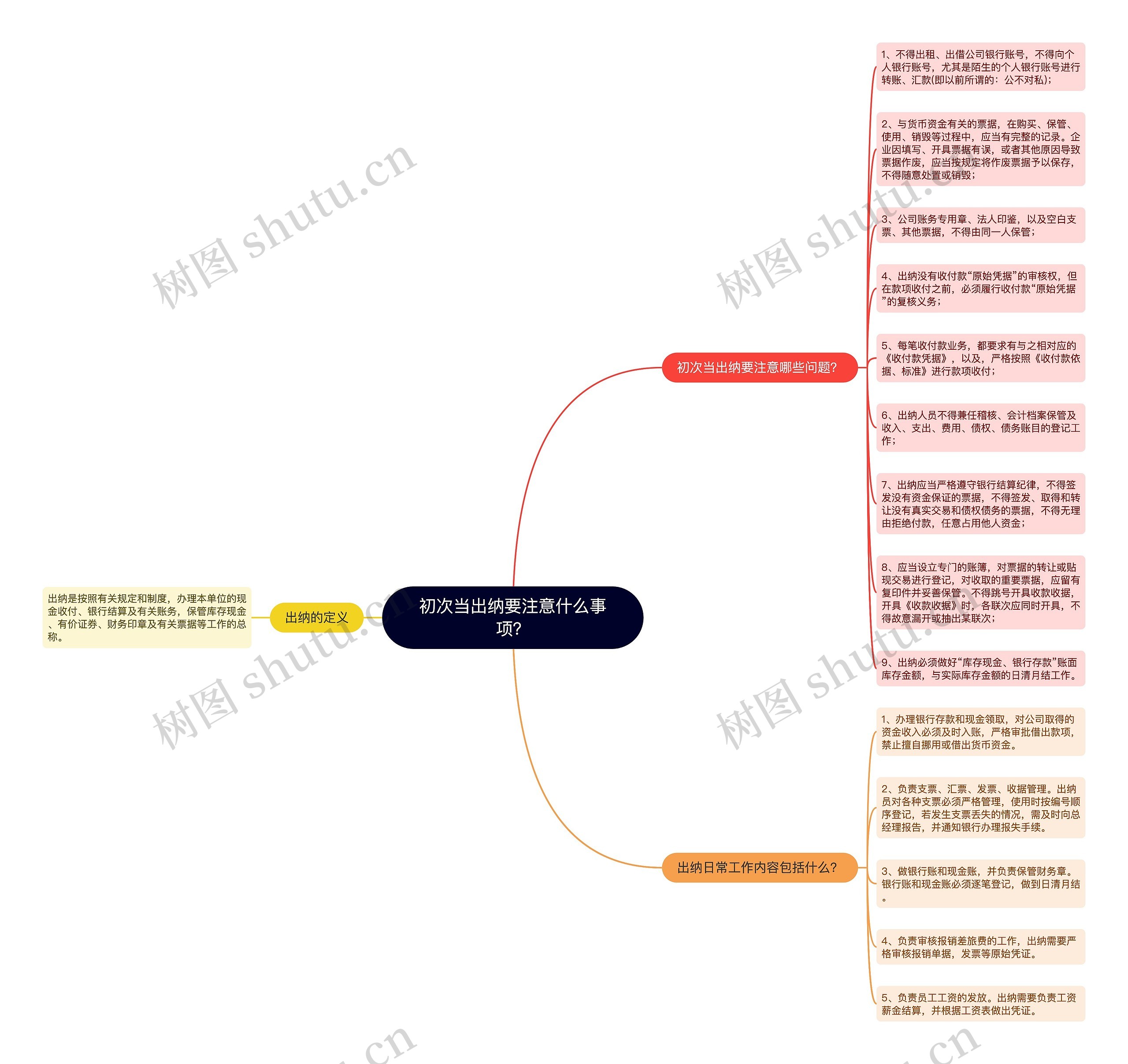 初次当出纳要注意什么事项？思维导图