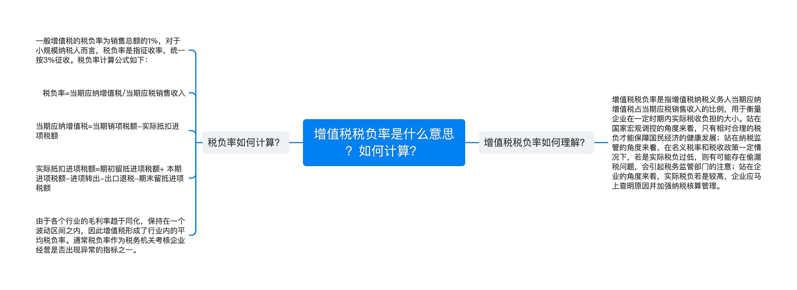 增值税税负率是什么意思？如何计算？思维导图