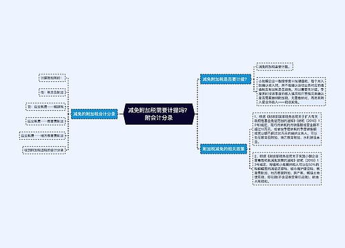 减免附加税需要计提吗？附会计分录