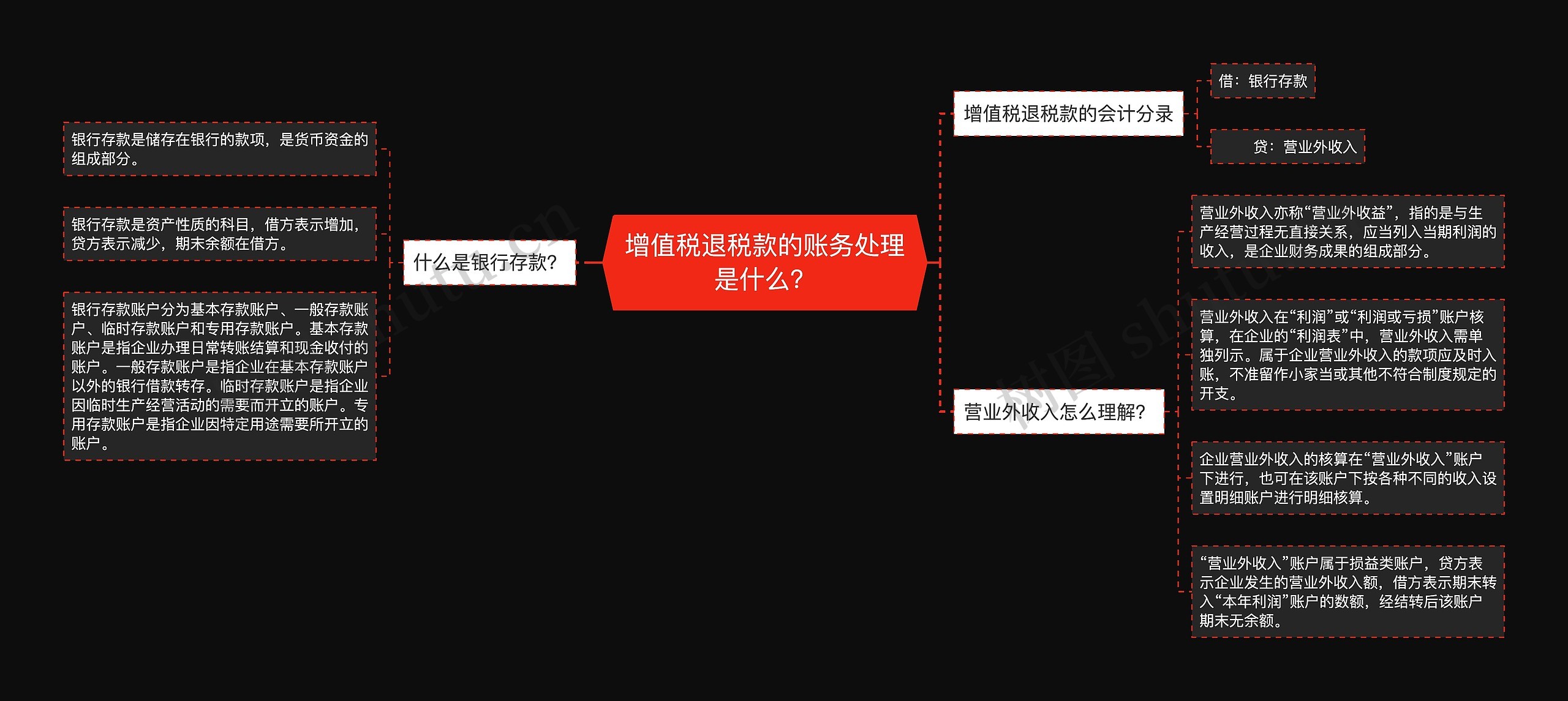 增值税退税款的账务处理是什么？思维导图