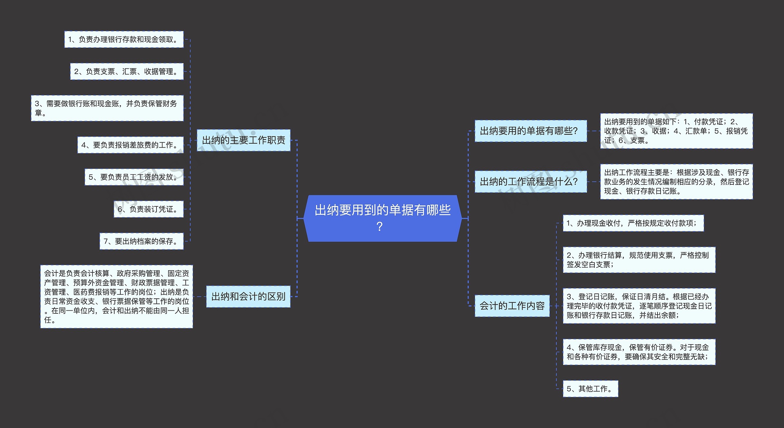 出纳要用到的单据有哪些？思维导图