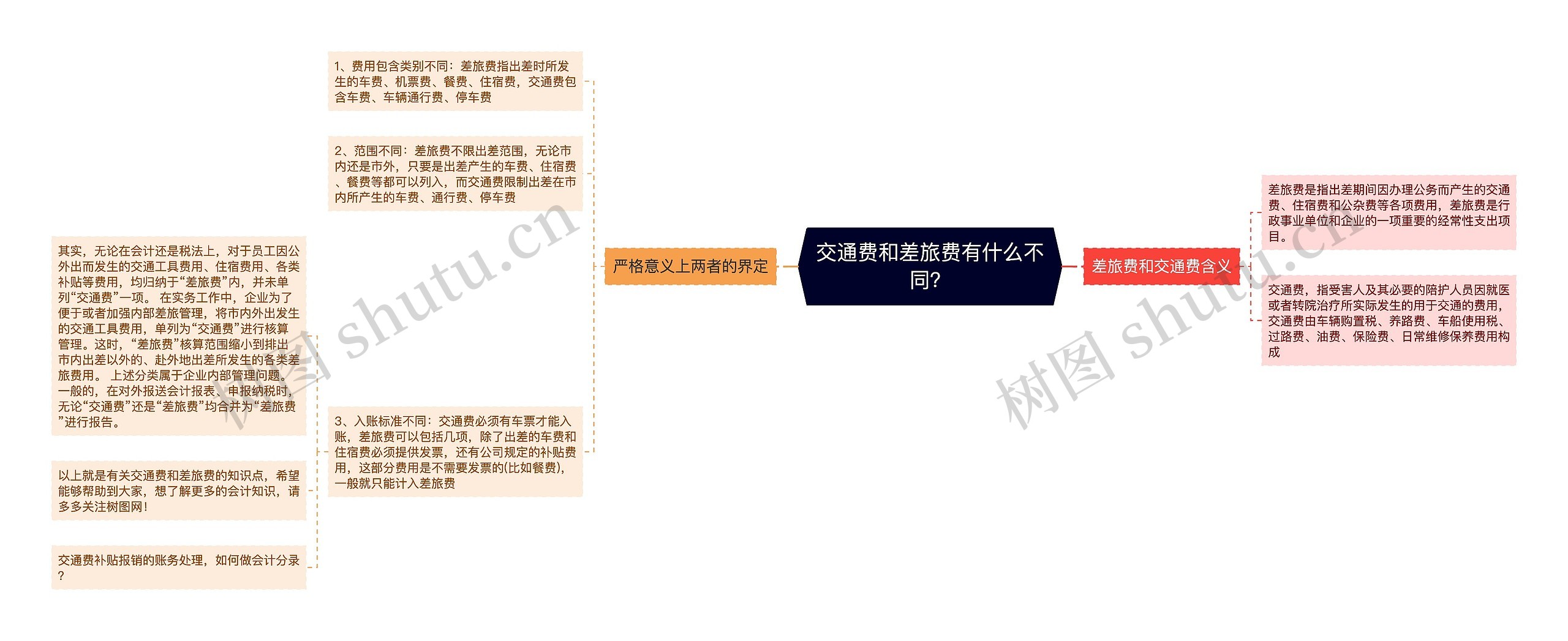 交通费和差旅费有什么不同？