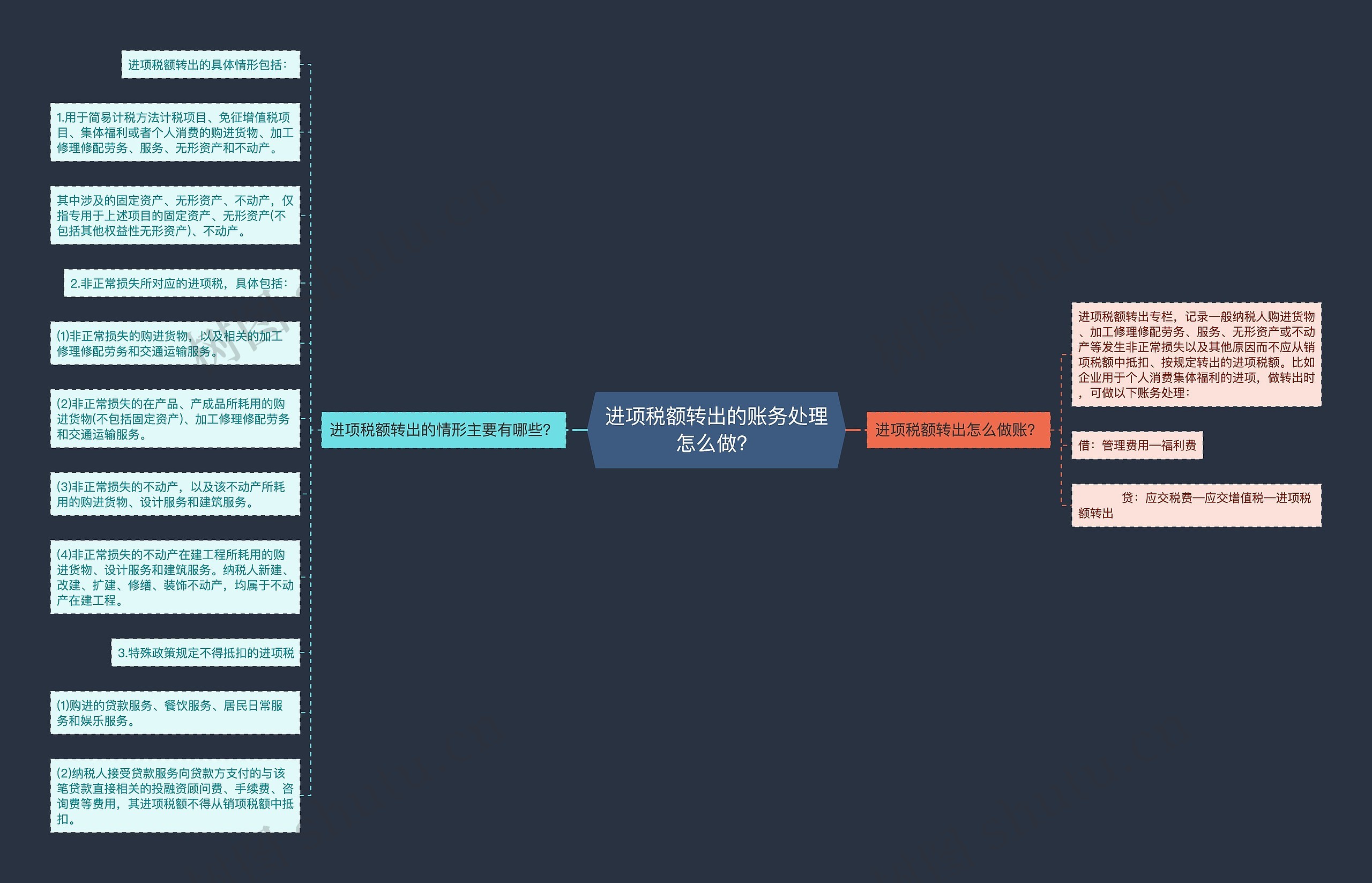 进项税额转出的账务处理怎么做？