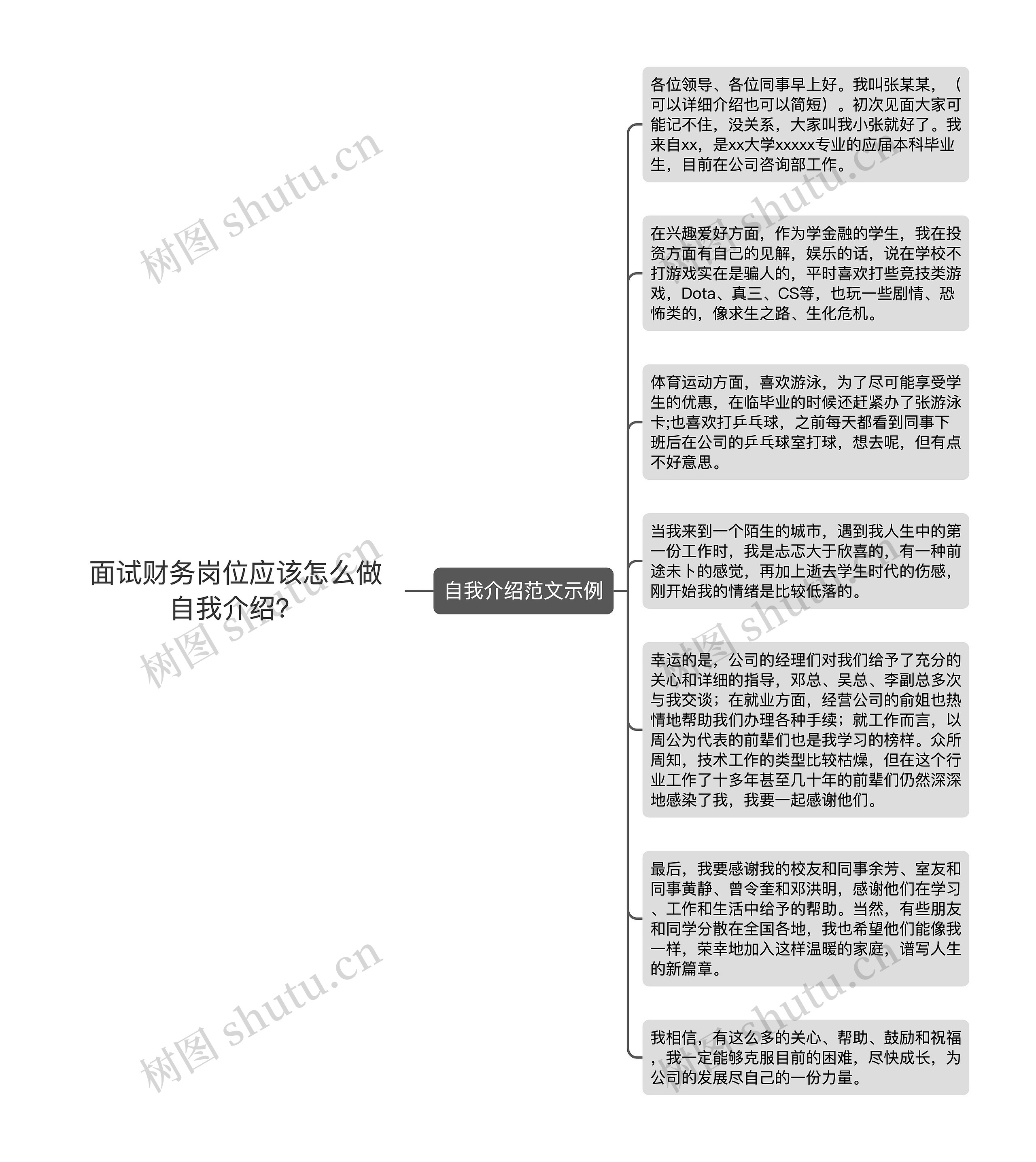 面试财务岗位应该怎么做自我介绍？